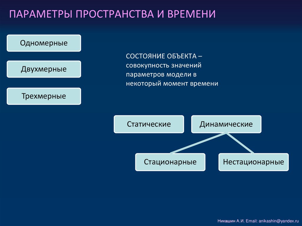 Управление динамическими объектами