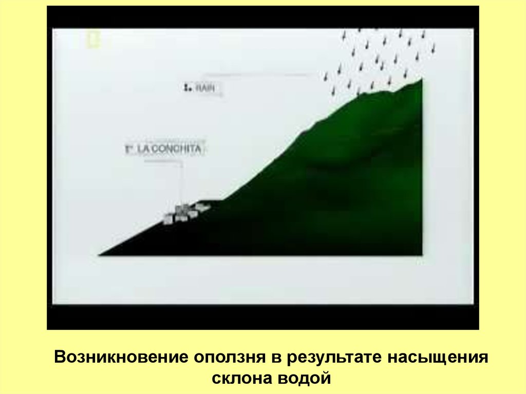 Какова основная причина оползней