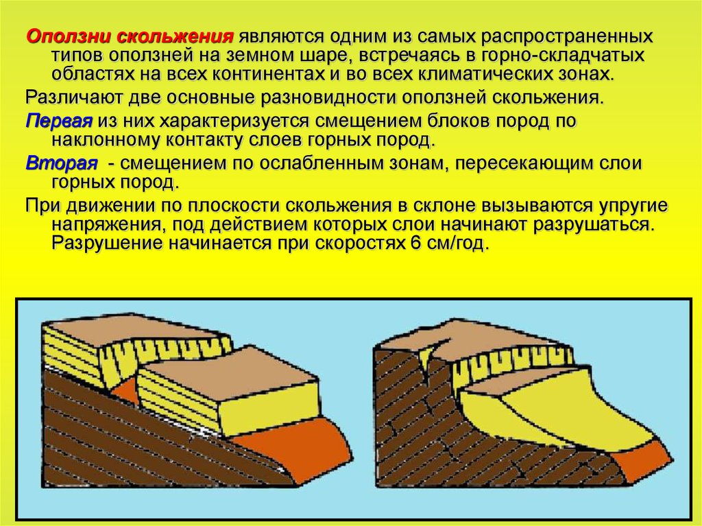 Причины оползней. Типы оползней. Оползни скольжения. Оползни сдвига-скольжения. Оползни скольжения характеризуются.