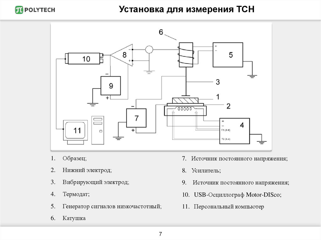 Установка для измерения ТСН