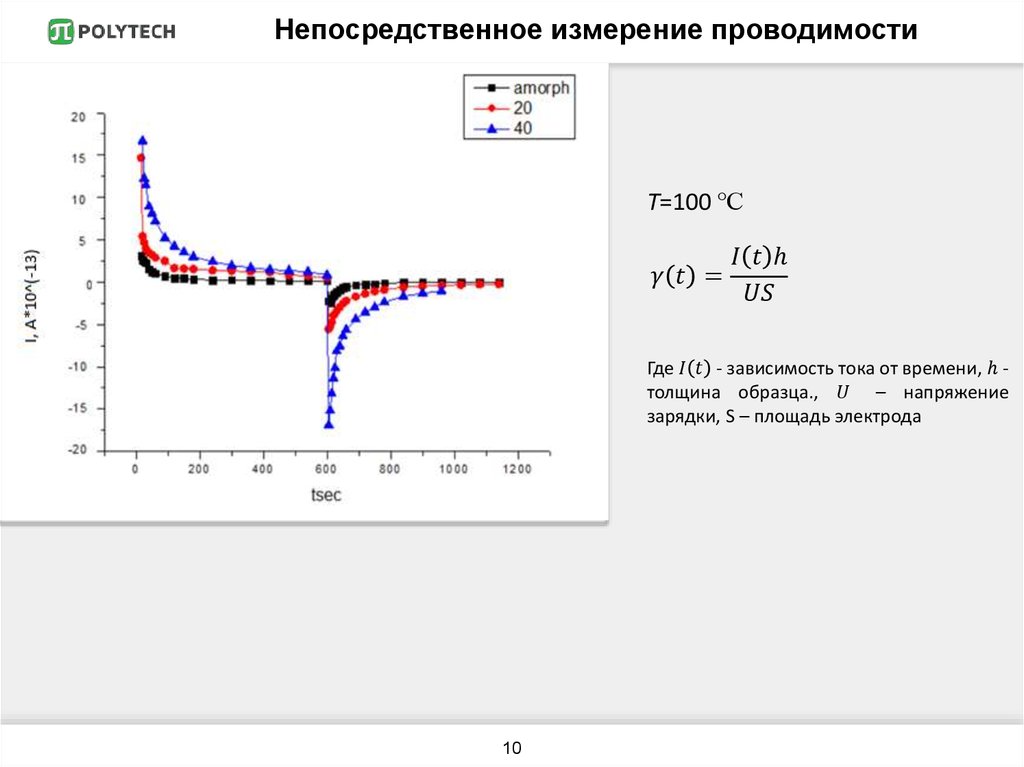 Непосредственное измерение проводимости