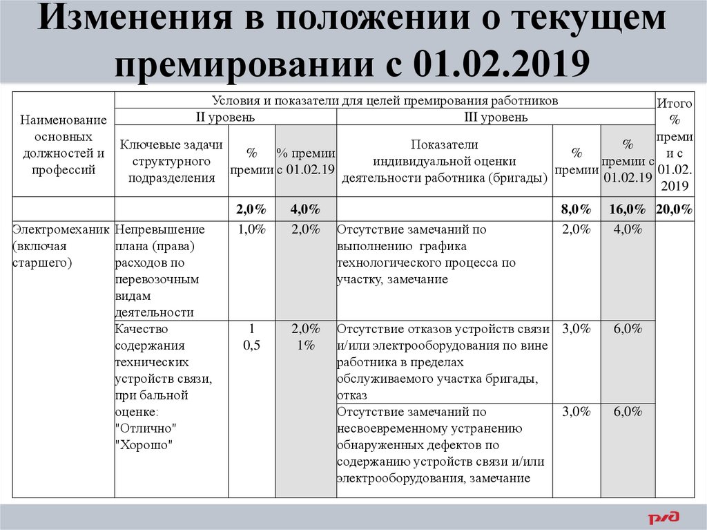 Порядок премирования работников образец