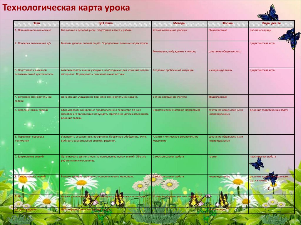 Технологическая карта урока растениеводство 3 класс школа россии