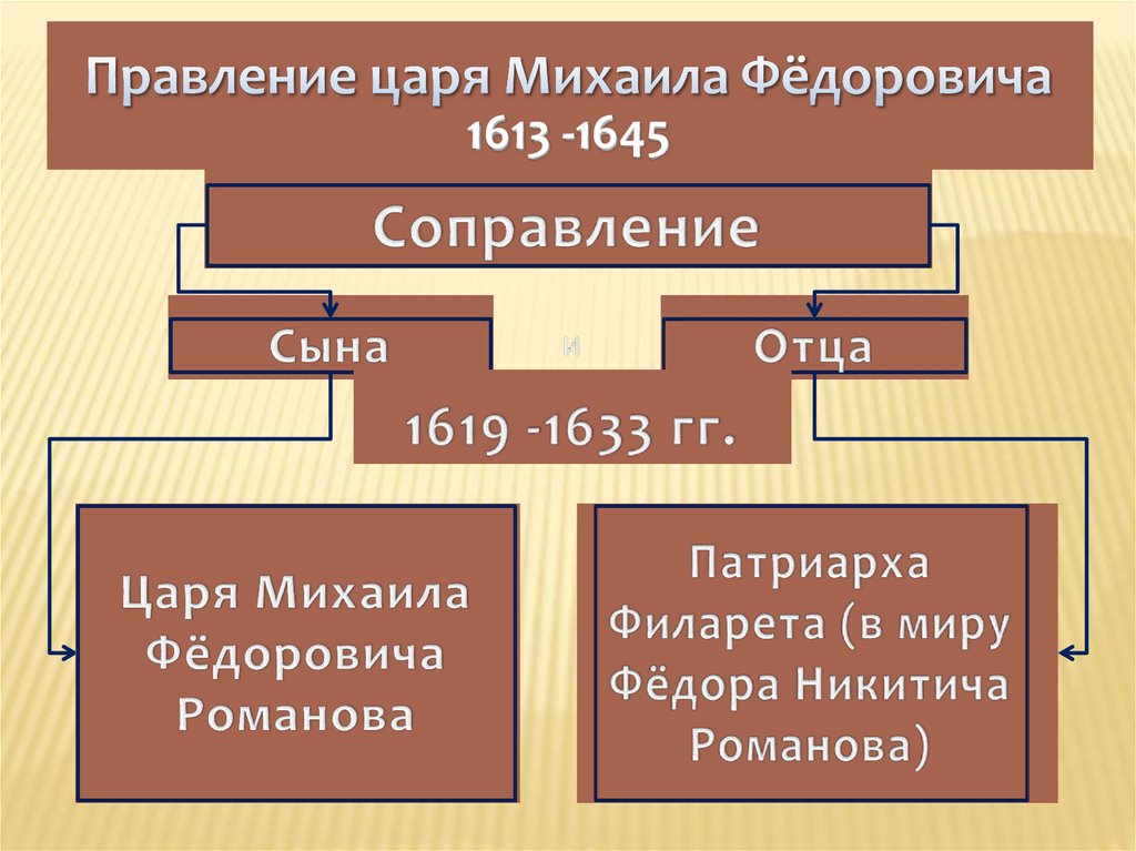 Презентация романовы 4 класс