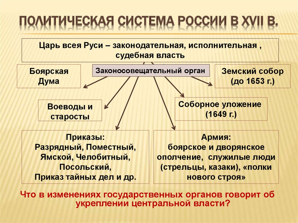 Политическая система