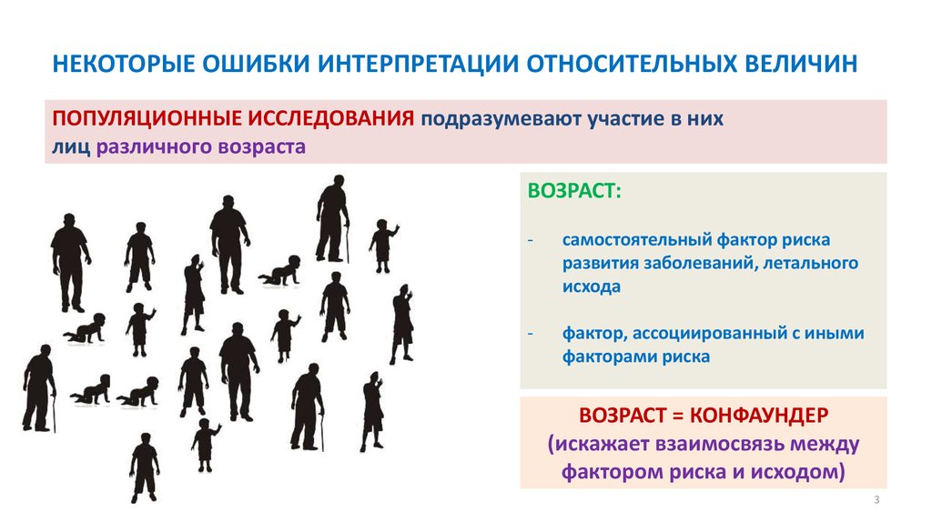 Различных интерпретаций. Ошибка интерпретации. Ошибочная интерпретация это. Конфаундинг. Интерпретация относительной ошибки.