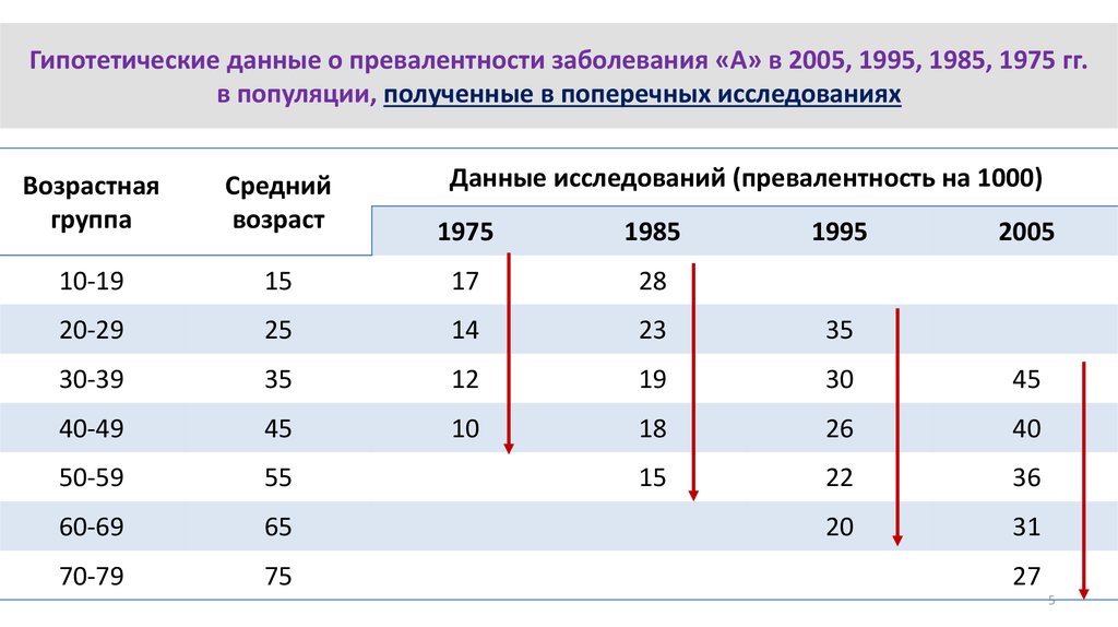 Превалентность это. Показатель превалентности. Заболеваемость и превалентность. Демографическая таблица гипотетической популяции. Данные по гипотетической экономике.