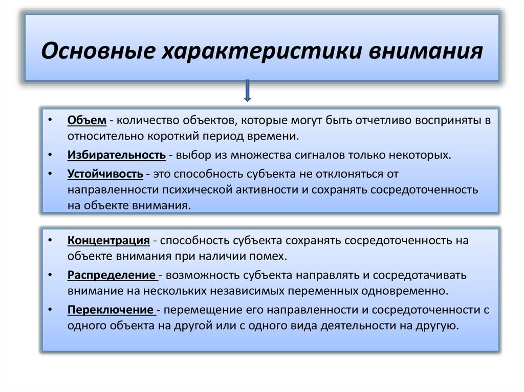 Свойства внимания схема