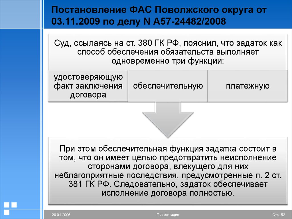 Постановления фас уральского округа