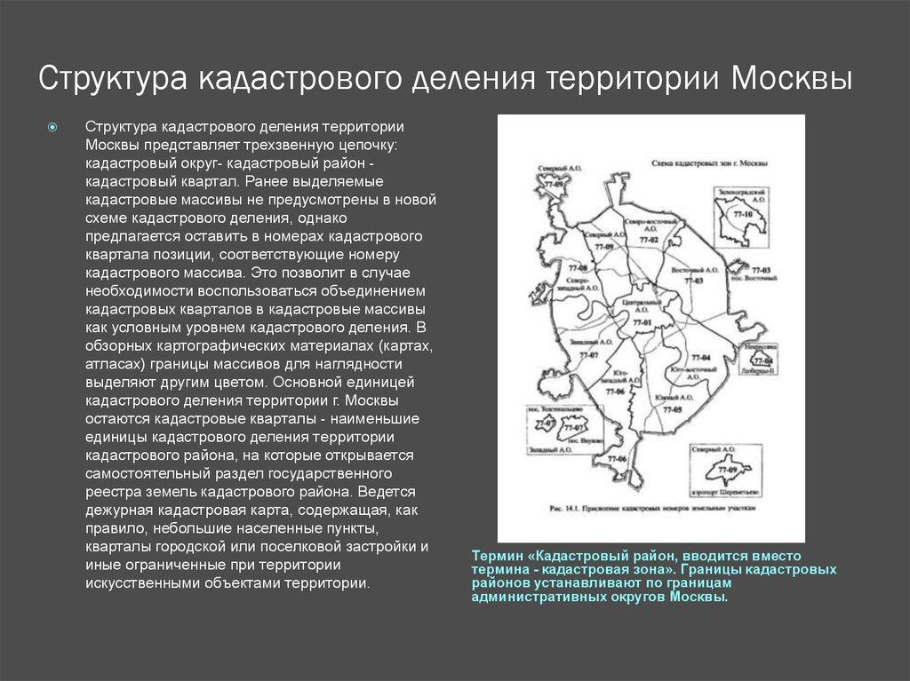 Структура кадастрового деления территории Москвы