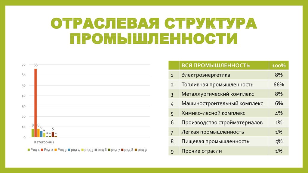 1 структура промышленности. Отраслевая структура промышленности. 2.1 Отраслевая структура промышленности. 2.1 Отраслевая структура промышленности России. Отраслевая структура промышленности строительных материалов.