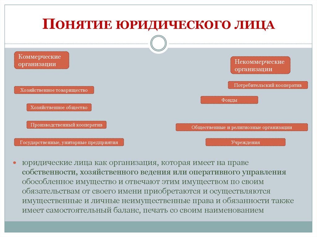 Курсовая работа: Унитарные предприятия