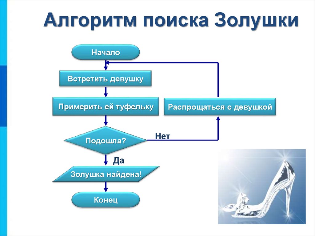 Переходим к плану б