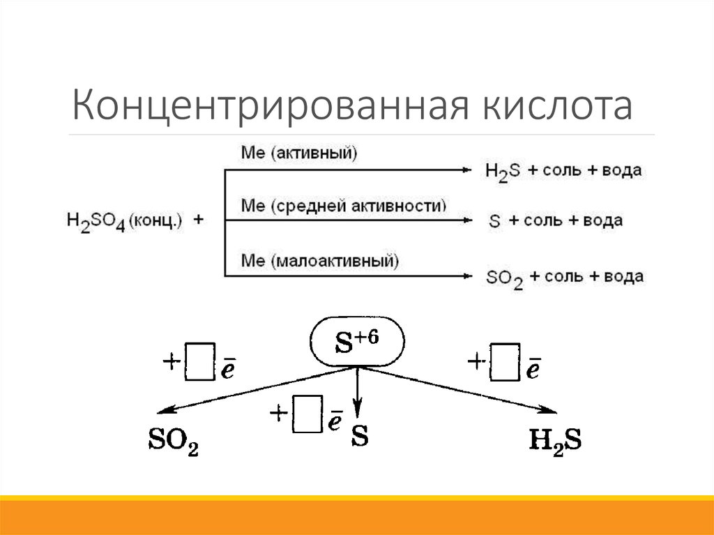 Схема соединения серы