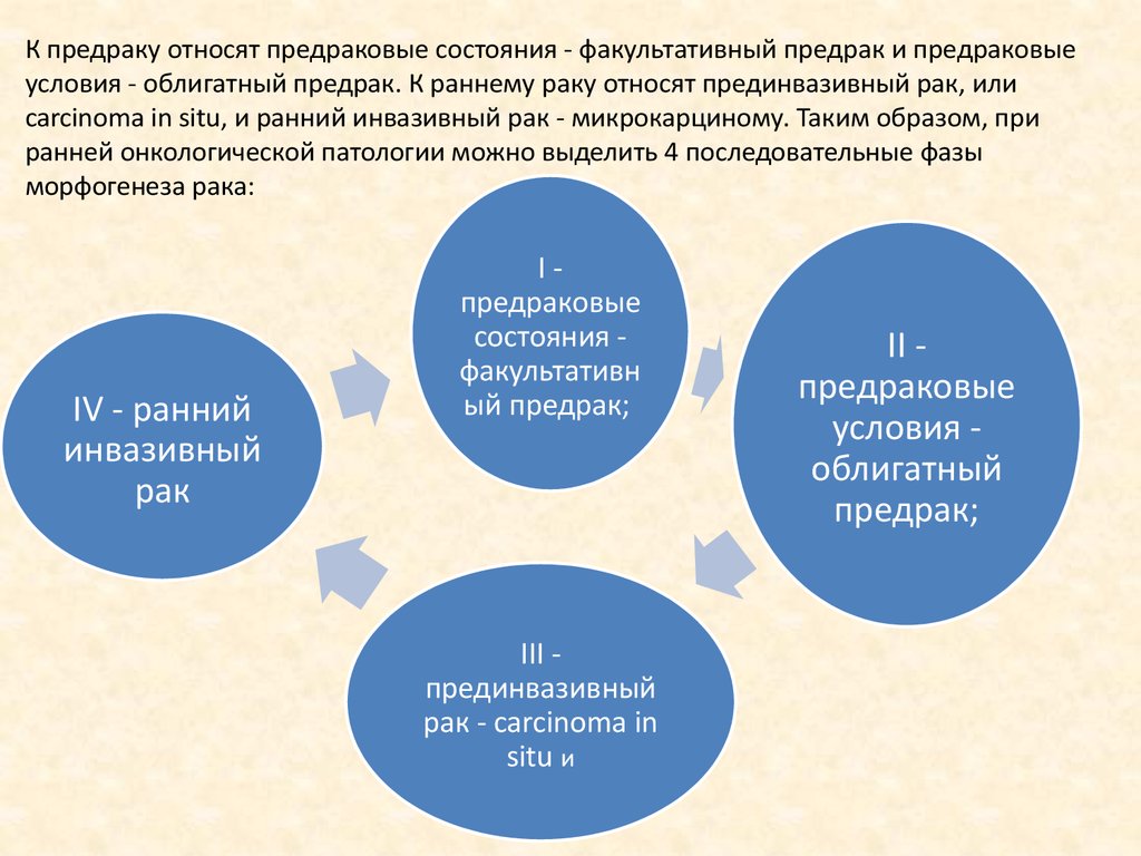 Факультативный предрак это. Факультативный предрак. Предраковые условия и состояния. Облигатный и факультативный предрак. Факультативный и облигатный предрак отличия.