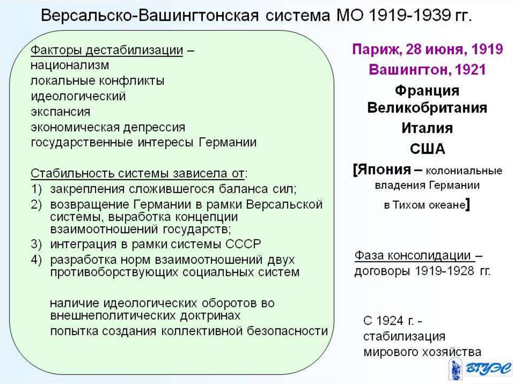 Планы послевоенного устройства мира версальско вашингтонская система