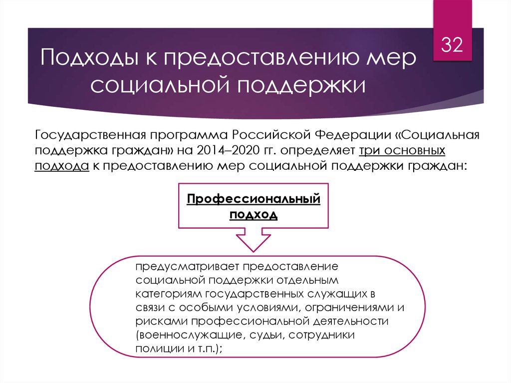 Меры социальной поддержки отдельных категорий граждан