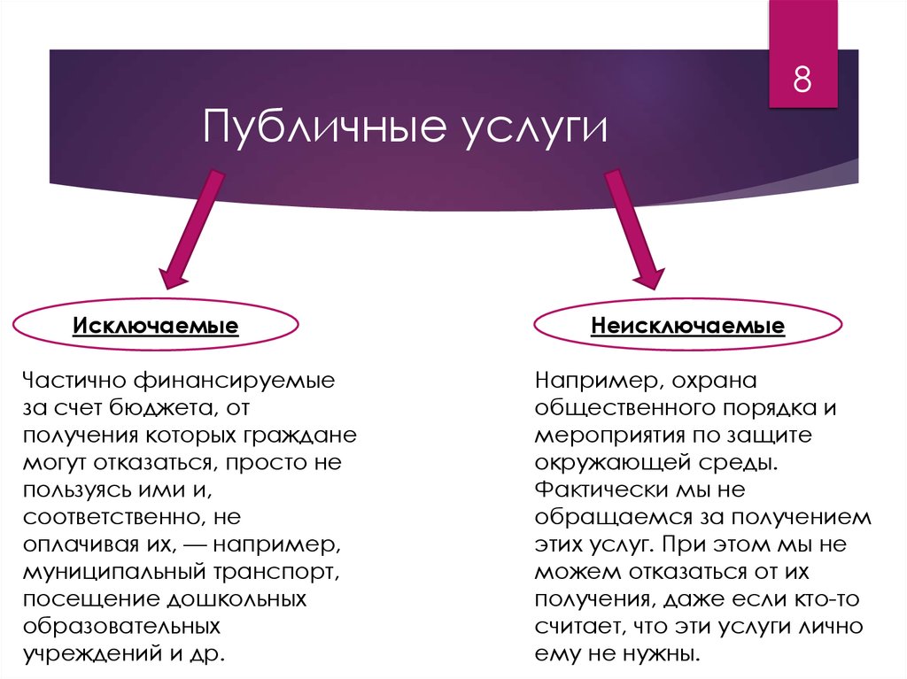 Презентация на тему классификация услуг