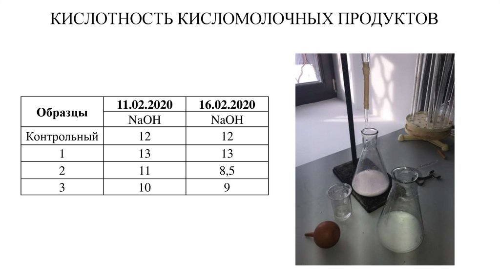 Кислотность свежего молока. Титруемая кислотность кисломолочных продуктов. Определение кислотности молока. Методика определения кислотности молока. Определение кислотности кисломолочных продуктов.