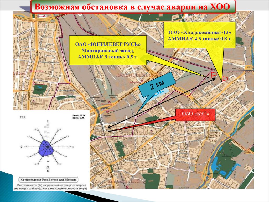 Возможная обстановка