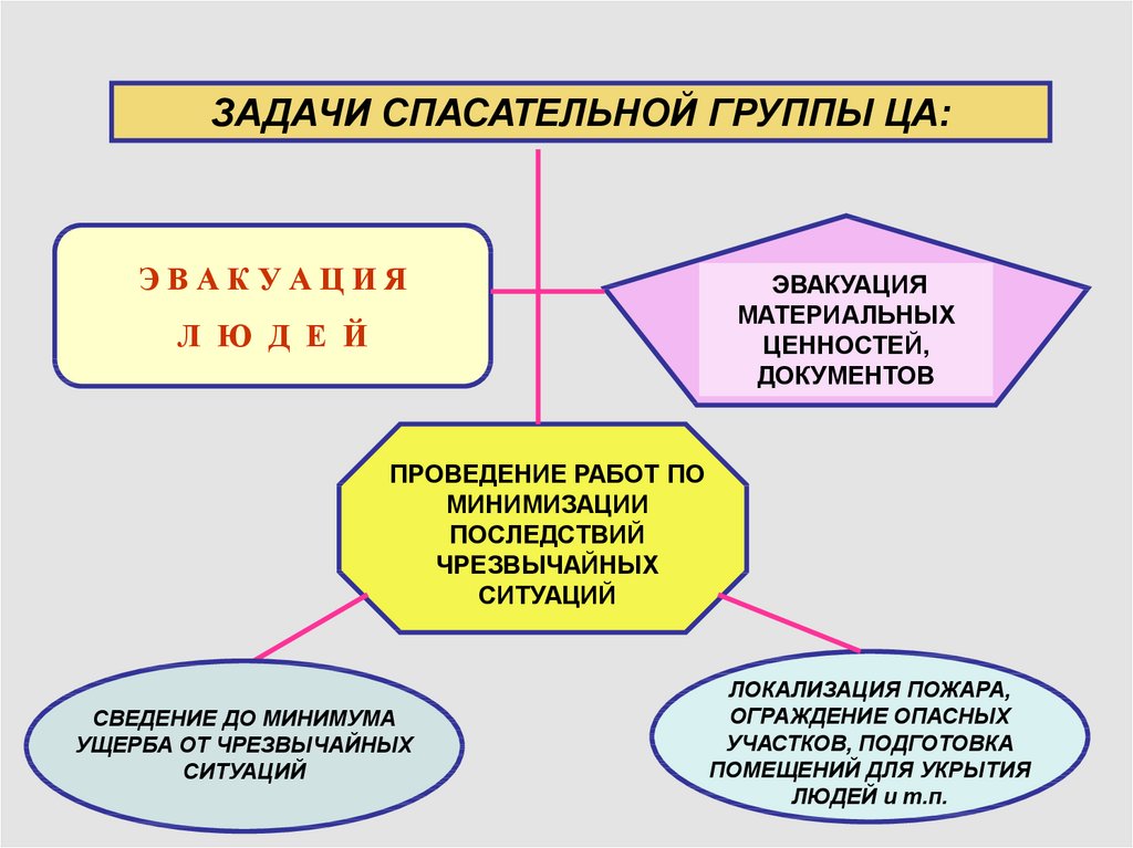 Презентация вводный инструктаж по гражданской обороне