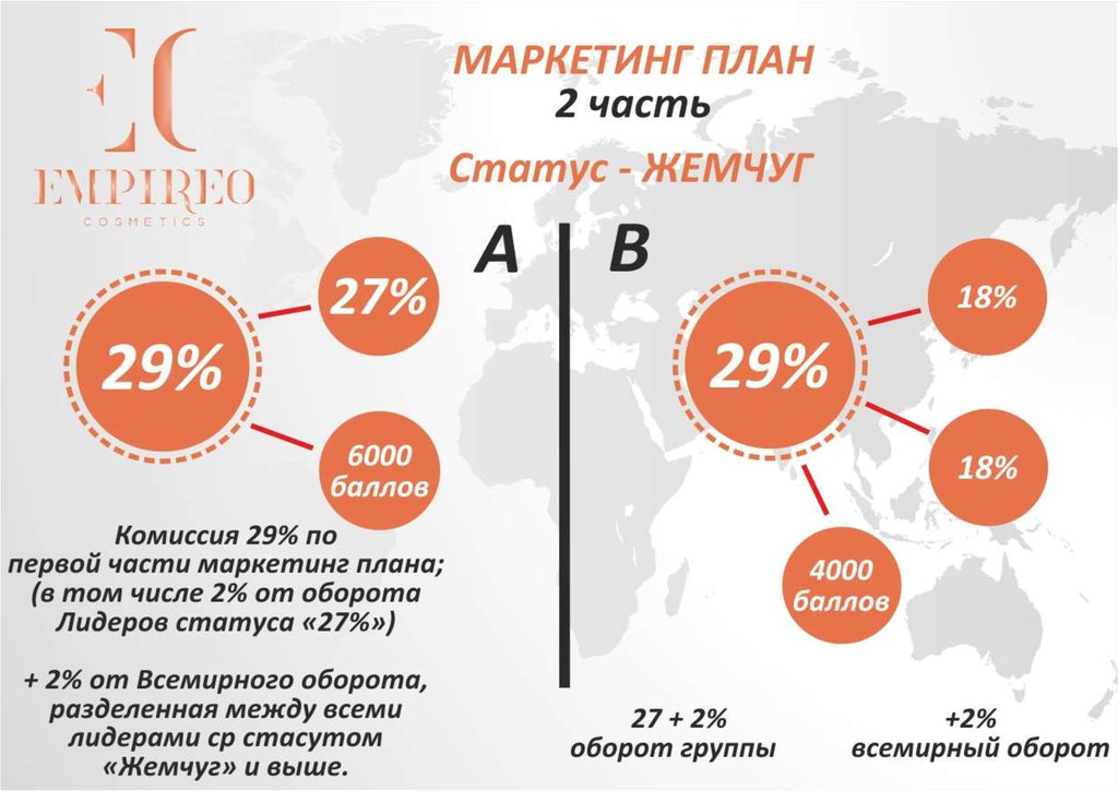 Фиников маркетинг план