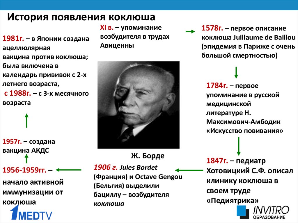 Благодаря с ф хотовицкому появились разделы медицины