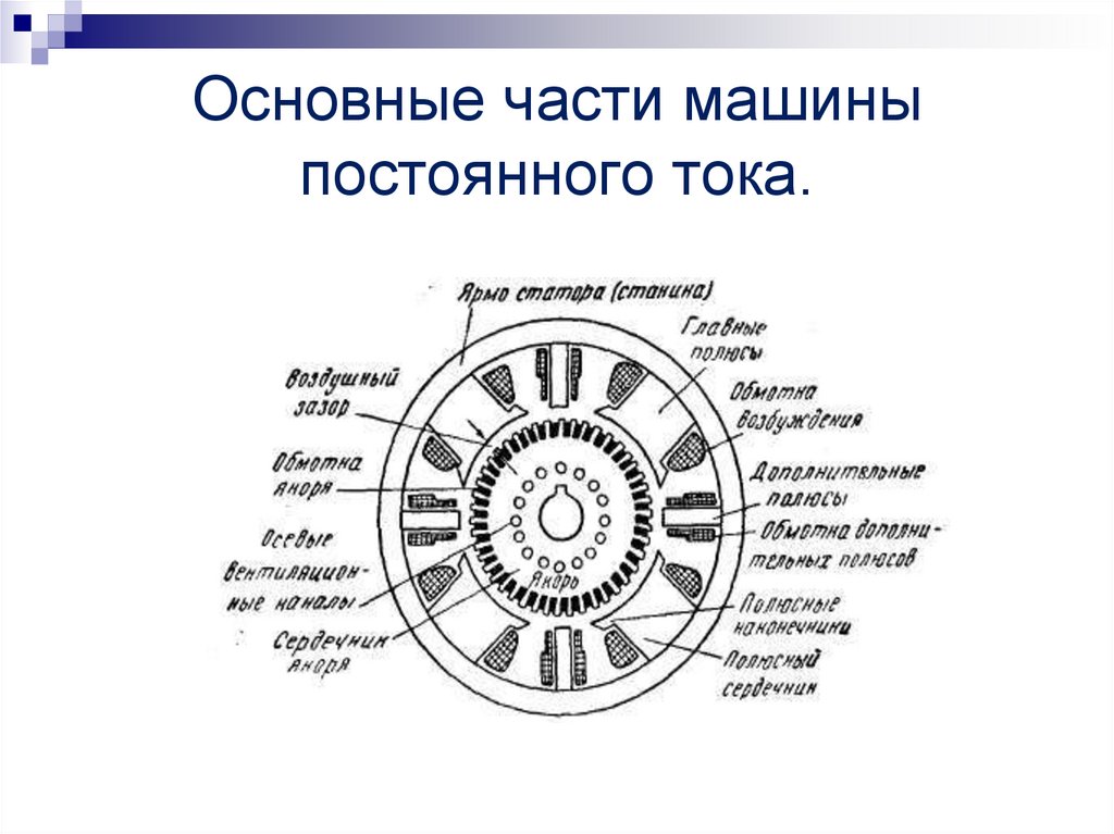 Эскиз поперечного разреза двухполюсной машины постоянного тока