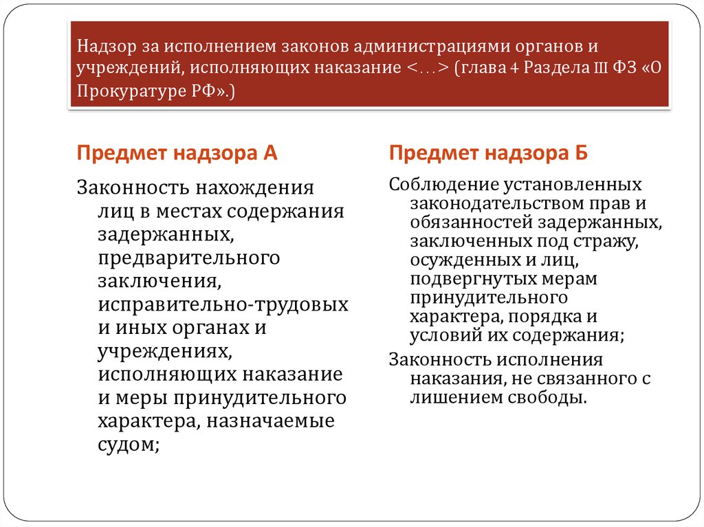 Предмет надзора. Надзор за исполнением законов администрациями органов и учреждений. Учреждения и органы исполняющие наказания. Администрациями органов и учреждений, исполняющих наказание. Прокурорский надзор учреждений, исполняющих уголовные наказания.