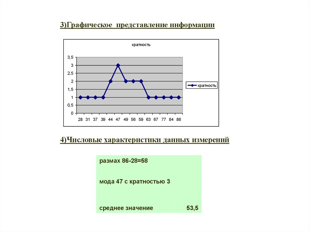 Графическое представление данных. Графический метод обработки информации. Графическое представление данных в статистике. Основы представления графических данных.