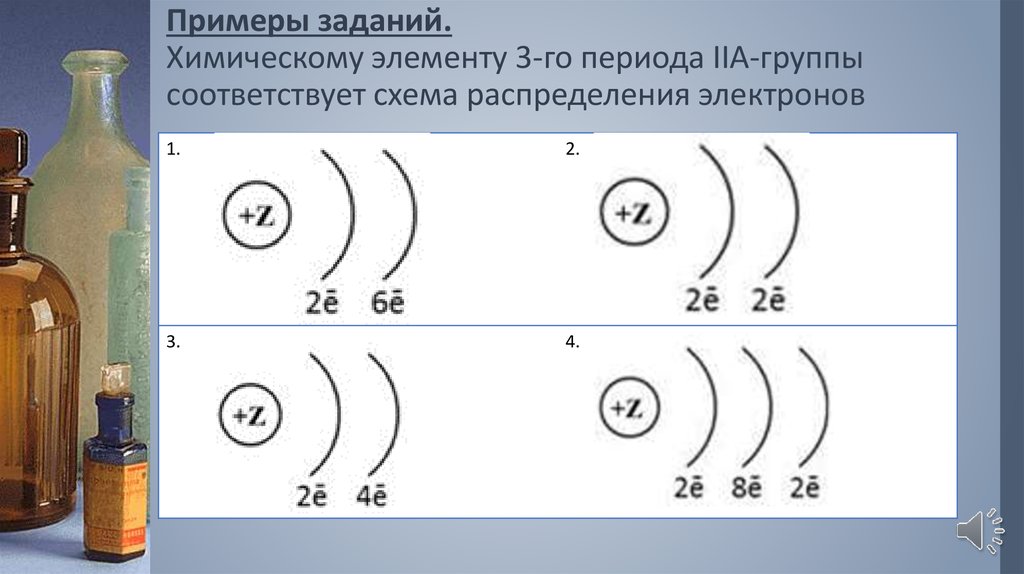 Атому соответствует схема