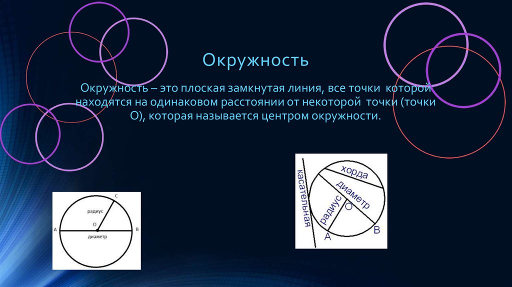 Окружность это замкнутая линия