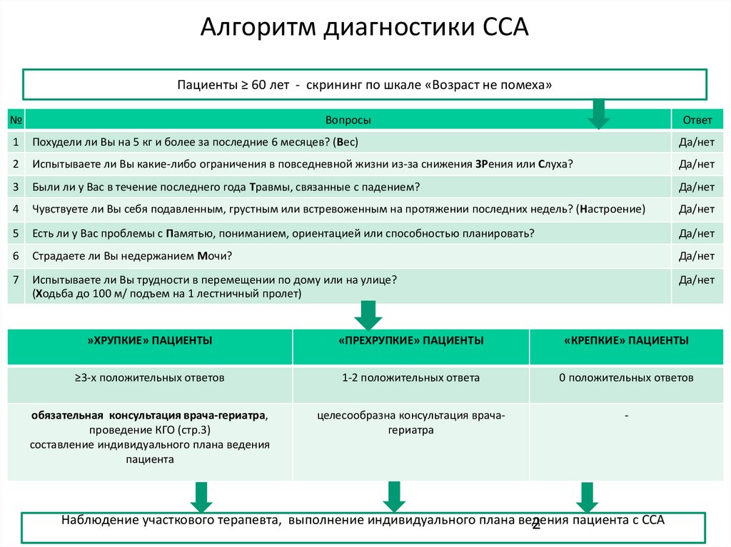 На прием к участковому врачу терапевту пришел пациент 59 лет водитель решение