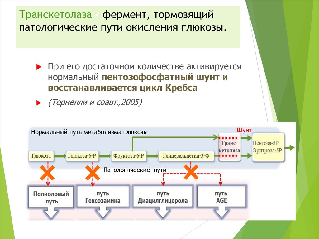 Восстановится цикл