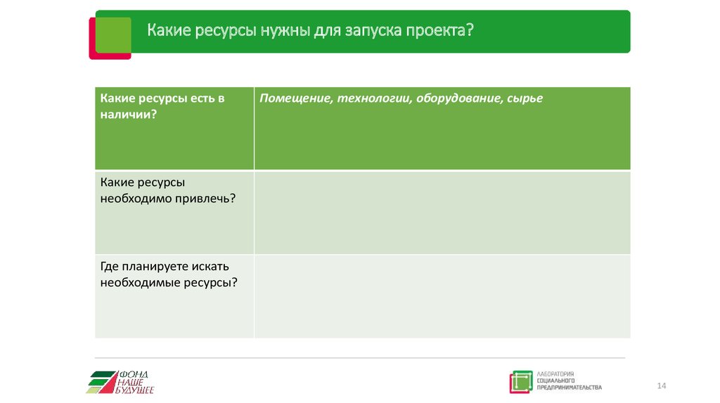 Какие ресурсы нужны для проекта