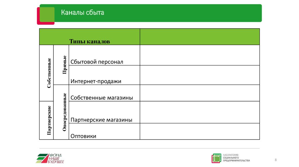 Список планов онлайн