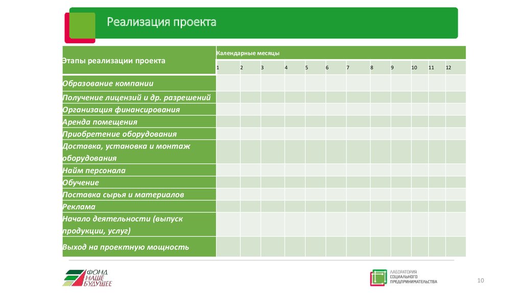 Бизнес план на продажу ножей