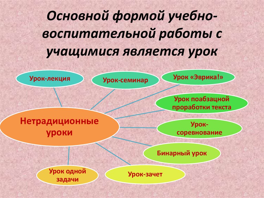 План конспект воспитательного мероприятия по виду воспитания