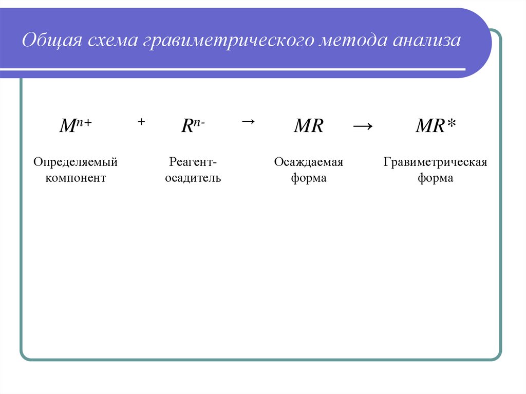 Общая схема гравиметрического анализа