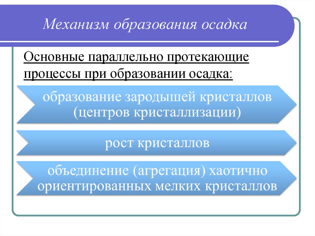 Механизмы обучения. Механизм образования образования осадков. Механизм образования осадка. Стадии образования осадка. Понятие о теории образования осадков.