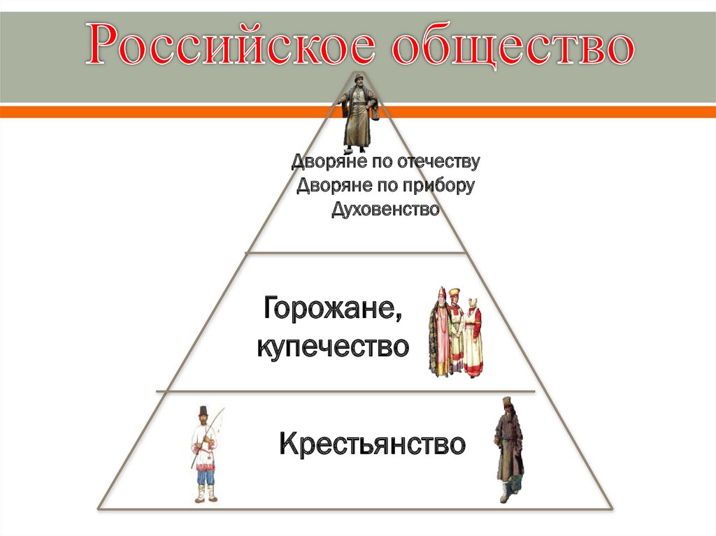 Что такое сословие. Сословие духовенство. Податные сословия. Дворянство и духовенство. Дворяне духовенство.