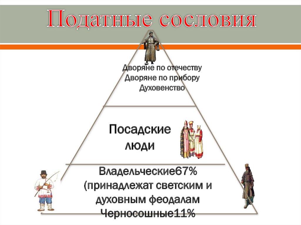 Какие категории духовенства существовали в xvii. Податные сословия 18 века в России. Низы сословия в 17 веке. Сословия духовенство дворянство. Сословие это.
