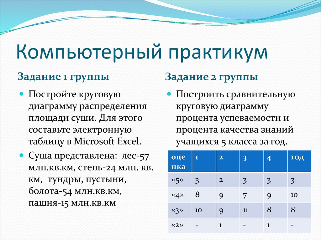 Постройте круговую диаграмму распределения суши на земле по следующим данным леса 57 степи 24