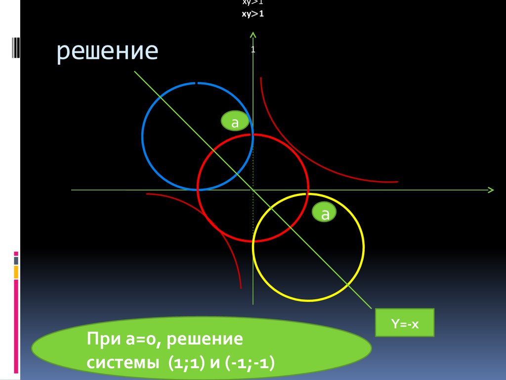 Область видения изображения