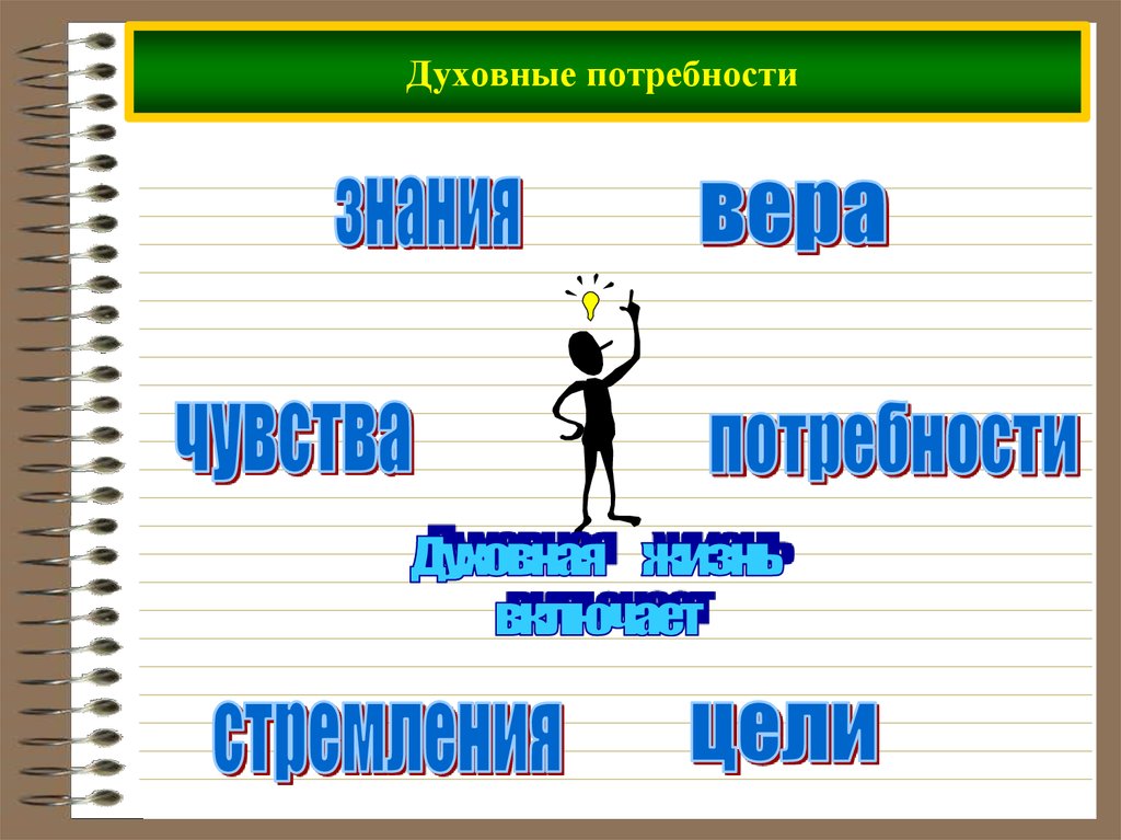 Духовные потребности картинки для презентации