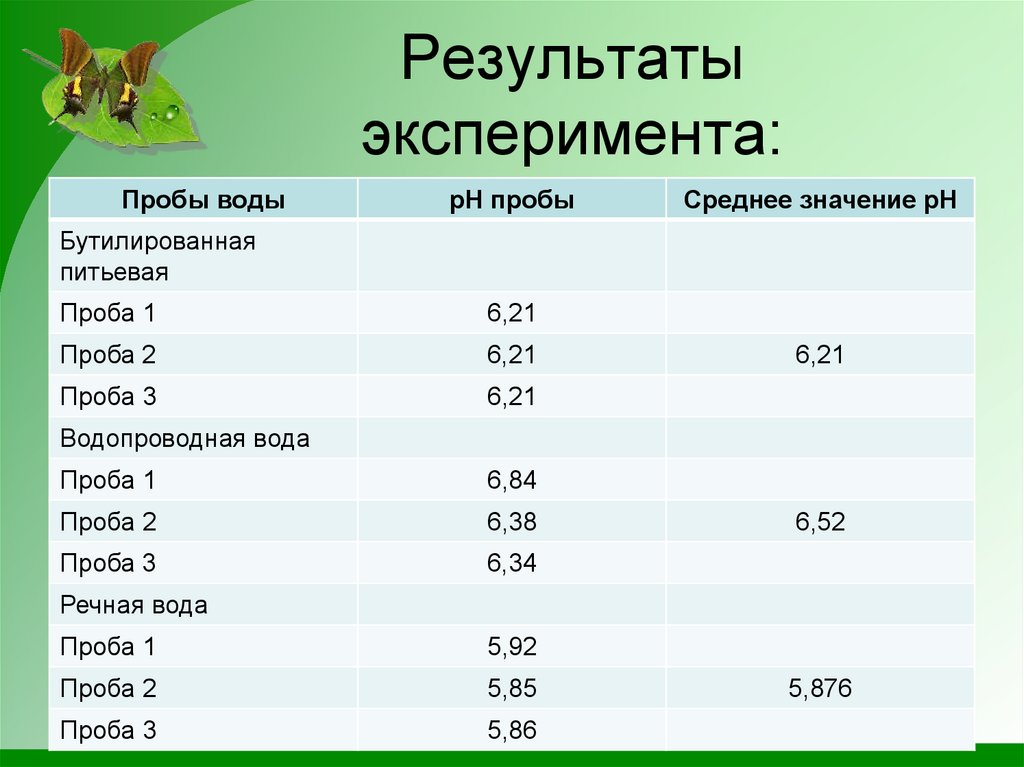 Результат эксперимента