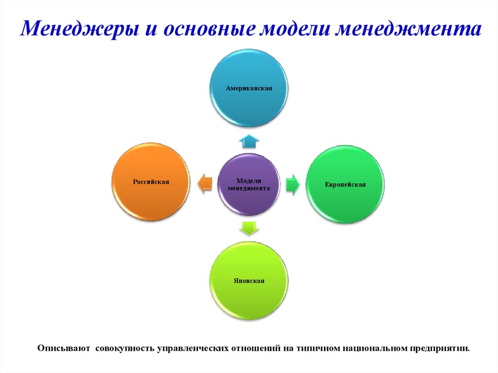 Зеленое управление проектами презентация