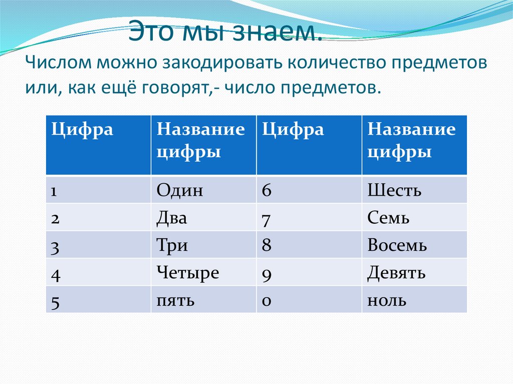 Какое число 15 февраля