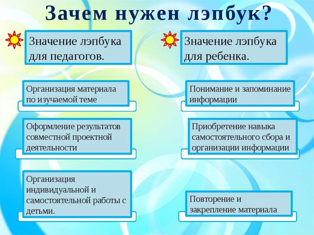 Презентация на тему лэпбук