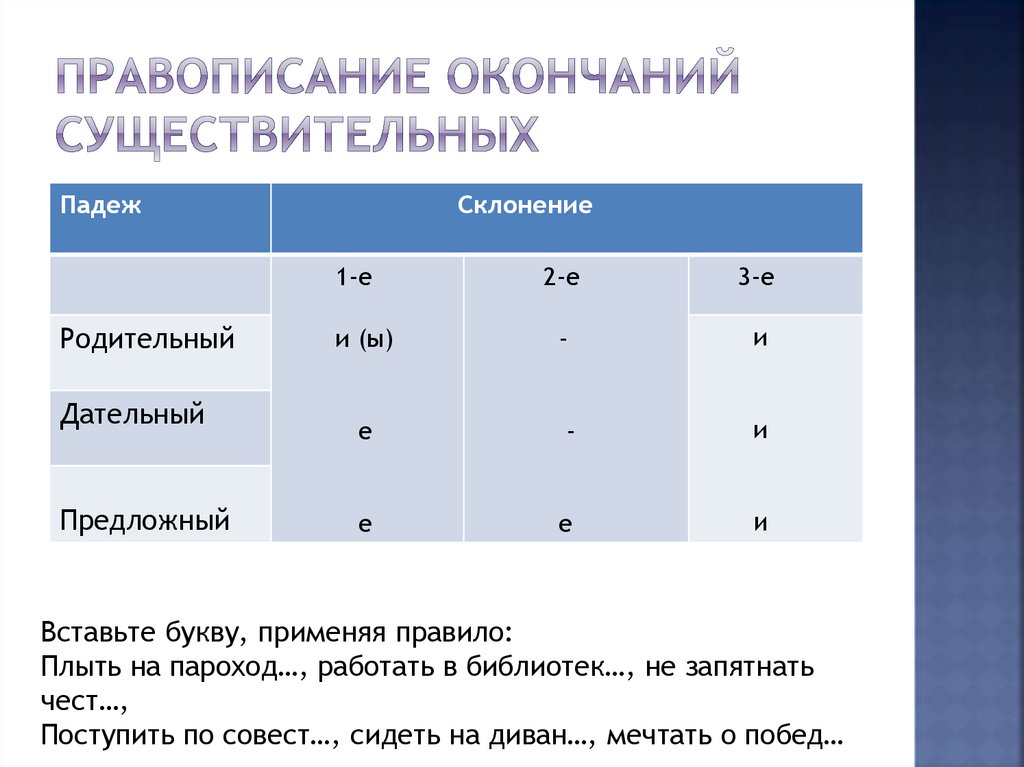 Презентация правописание окончаний